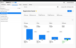 Piwik PRO Analytics - Funnel