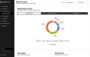 Threadlytics Market Analysis