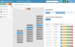 Fully customisable organisation and membership structure.