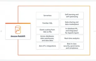 Amazon Redshift screenshot 1