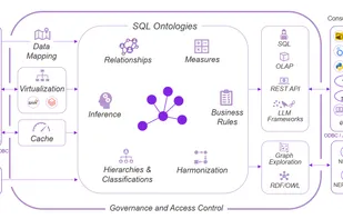 Timbr virtualizes data sources and powers analytics, BI, and LLMs via a SQL-native semantic layer.