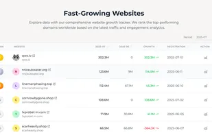 Fast-Growing Website Leaderboard