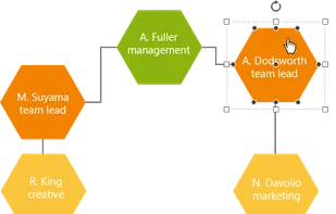Telerik RadDiagram for WinForms, WPF, ASP.Net screenshot 2