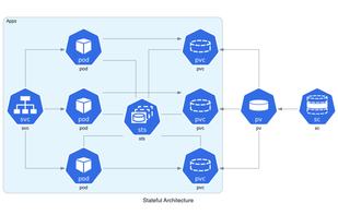 Diagrams - Diagram as Code screenshot 2