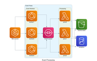 Diagrams - Diagram as Code screenshot 1