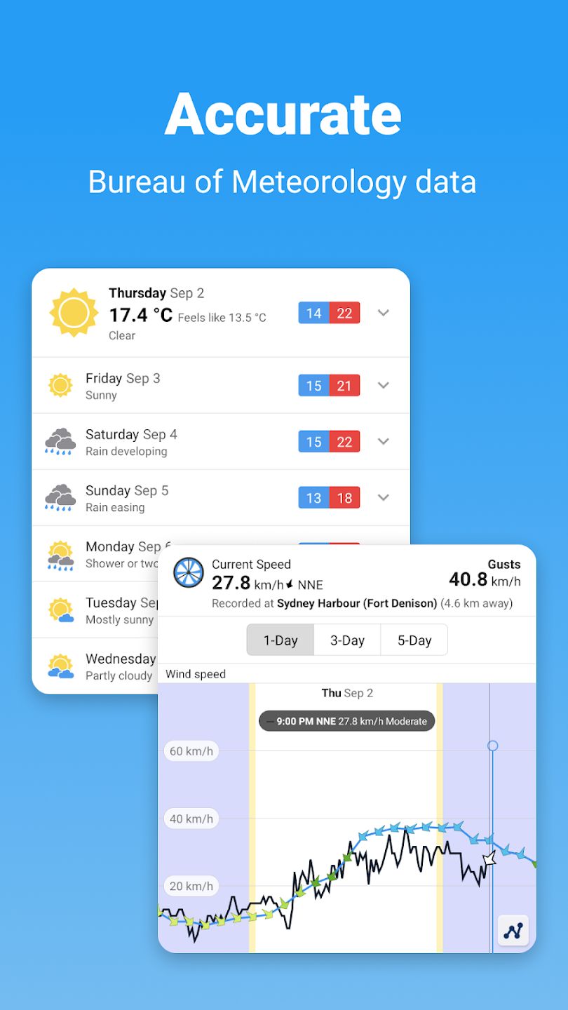 WillyWeather Alternatives 25+ Weather Forecast Tools & Similar Apps