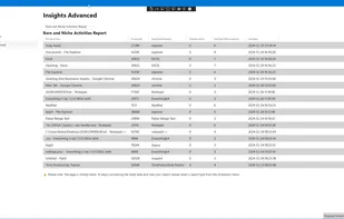 Advanced Time and Task Productivity screenshot 3