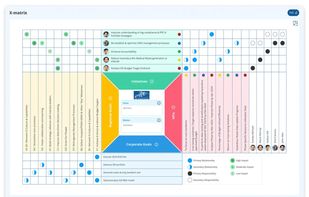 Strategy Planning Tools (Strategic Planning, Hoshin Kanri X Matrix, Objective Flow Charts)
Strategy Execution Tools (Line of Sight Alignment, Strategy Execution Monitoring)