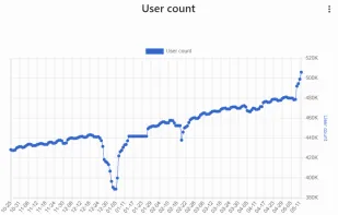 ChromeStats screenshot 3