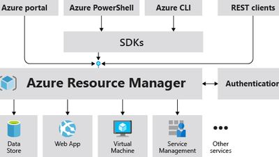 Azure Resource Manager (ARM) screenshot 1