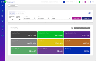 Advanced Productivity Management