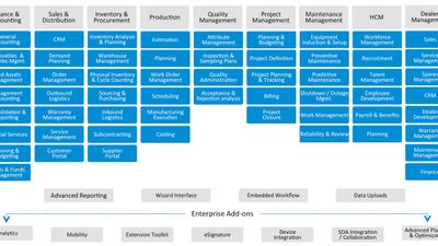 Ramco ERP product map