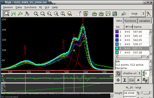 Fityk screenshot 1