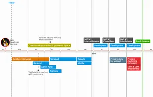 Time.Graphics – flexible timeline screenshot 1