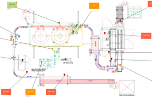 Industrial process overview