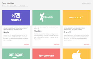 Business model canvas examples