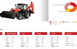 Equipment Monitoring Software - KloudRMS screenshot 1