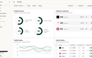 The general dashboard overview in KIME.