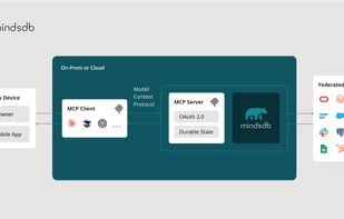 MindsDB Supports Model Context Protocol