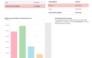 Visually attractive, appealing, intuitive, and easy-to-read forecast and analysis report