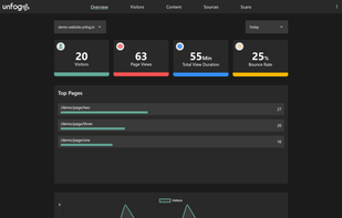 Unfog Analytics screenshot 1