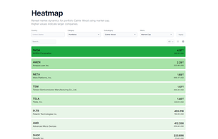 Dynamic heatmap for superinvestor portfolio Cathy using List Display.