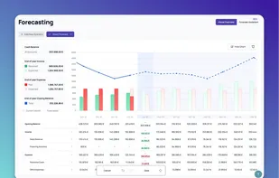 Compass AI powered forecasting and scenario planning