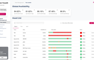 Overview off all assets