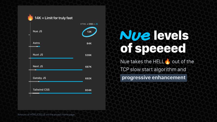 Vite Alternatives and Similar Sites & Apps | AlternativeTo