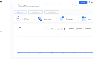 Get usage metrics on the number of addresses validated and number of API calls with our user-friendly reporting dashboard.
