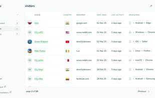 peasy visitors tab