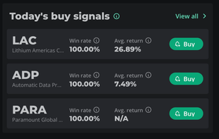 Further detail on the buy signals