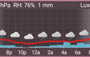 AF Weather Widget screenshot 1
