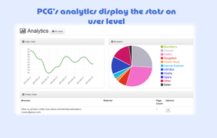 CodeIgniter Analytics module included in the websites generated by PHP Code Generator