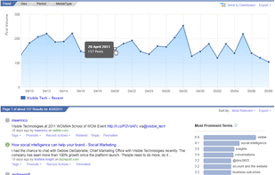 Visible Intelligence Monitoring Interface
