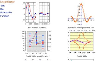 Plot samples