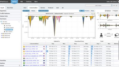 NetVizura NetFlow Analyzer - end user traffic statistic (top conversations)