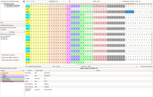 Keep an overview even on complex protocols