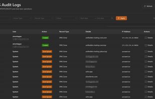 Full audit trail logging every DNS change with timestamps, usernames, action types, and IP addresses; filterable by action, record type, client, and date range.