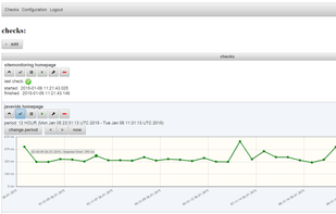 monitoring dashboard