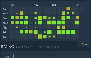 ChessMonitor screenshot 3