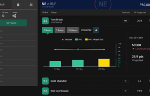 Rich player stats available