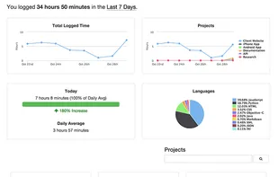 The WakaTime dashboard
