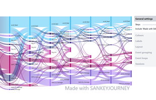 Interactive dahsboard of SankeyJourney for data visualization of customer journey inside an app or a website