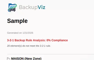 BackupViz Technical Report