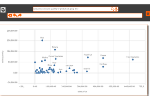 EzInsights Executive Dashboard