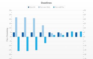 Job due dates graph