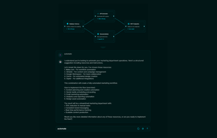 Visual flow and text instructions and descriptions