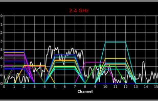 sparrow-wifi screenshot 2