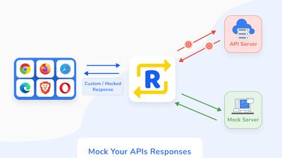 Mock HTTP Response & API Endpoints